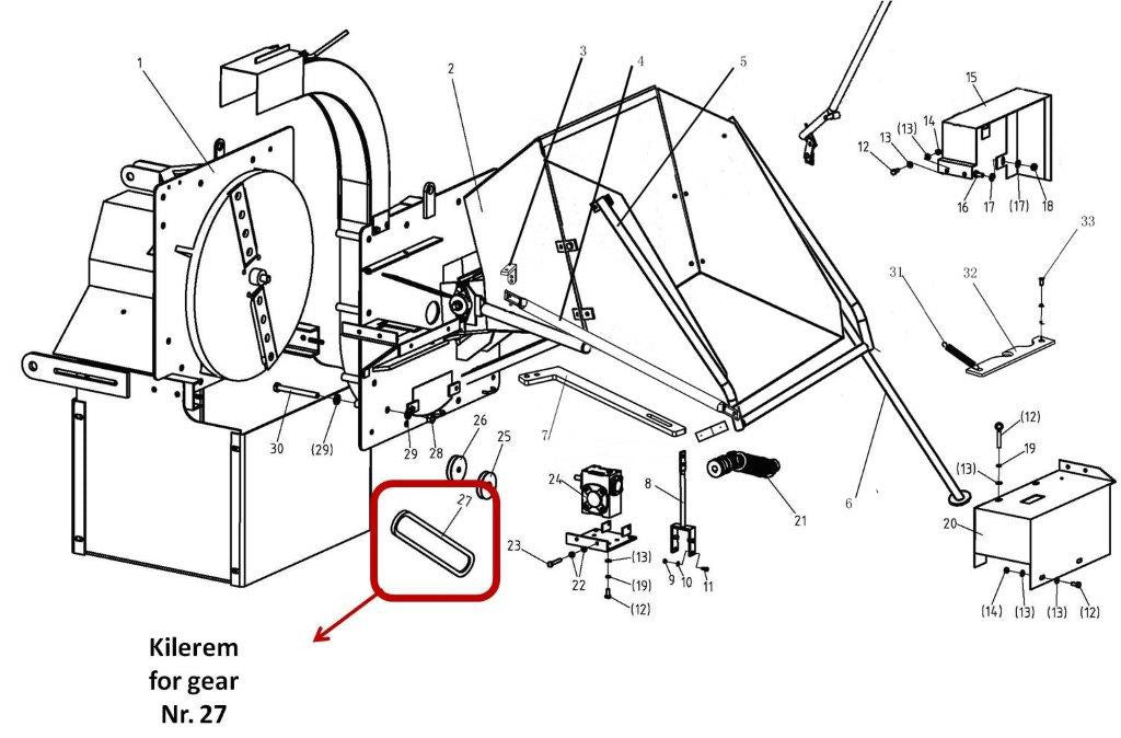 PILLEFLISHUGGER - KILEREM FOR GEAR